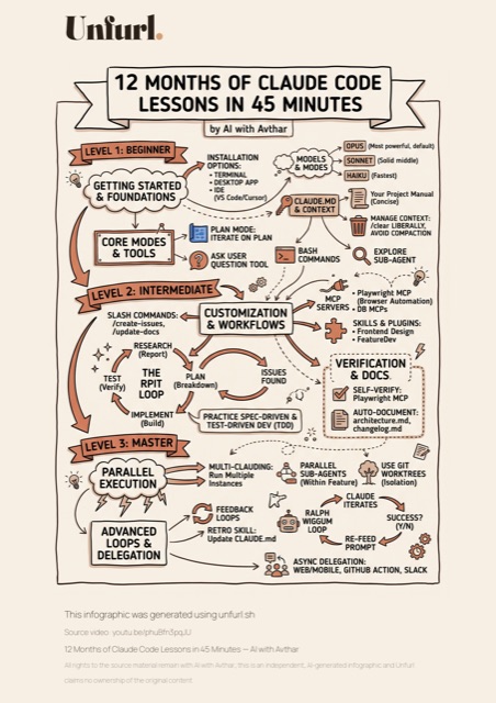 A hand-illustrated, sketchnote-style Unfurl infographic